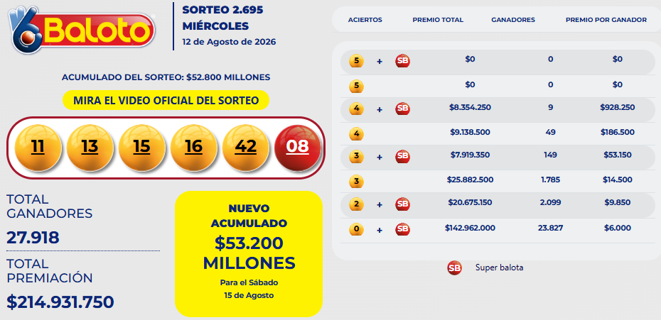 Resultado del Baloto para el miércoles 12 de agosto