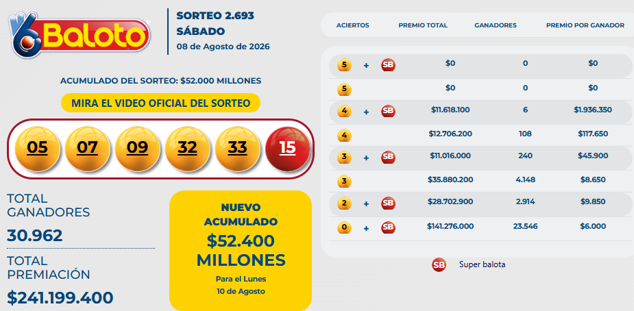Resultado del Baloto para el sábado 8 de agosto