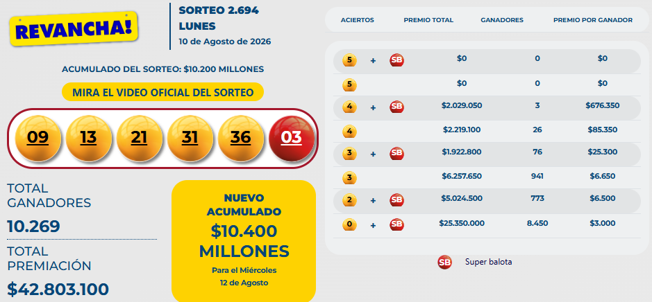 Resultado Baloto Revancha para el lunes 10 de agosto