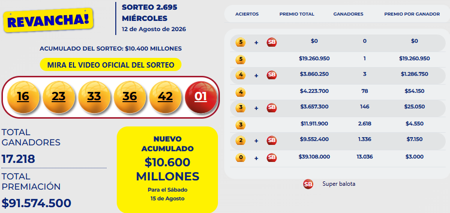 Resultado del Baloto Revancha para el miércoles 12 de agosto