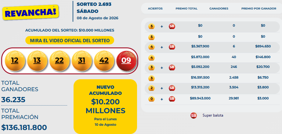Resultado del Baloto Revancha para el sábado 8 de agosto
