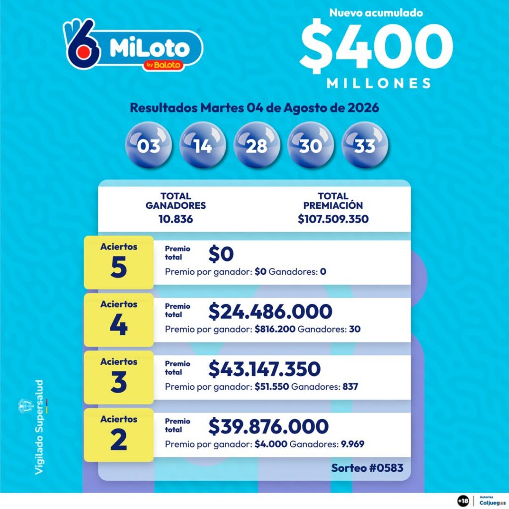 Resultados de MiLoto. - @Baloto_Colombia.