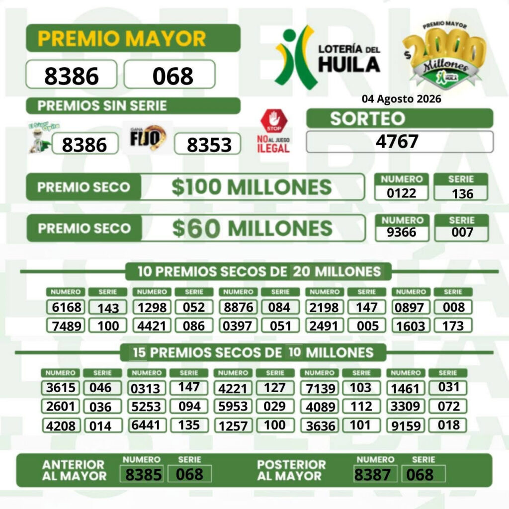 Resultados. - Lotería del Huila.