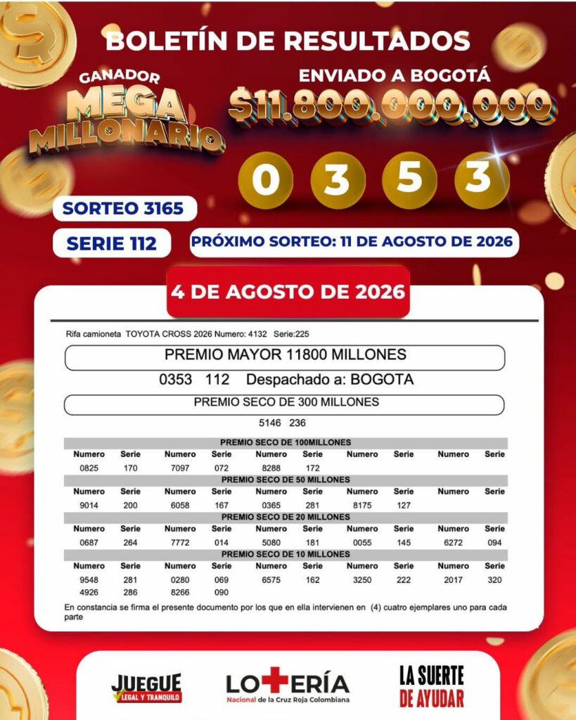 Resultados. - Lotería de la Cruz Roja.