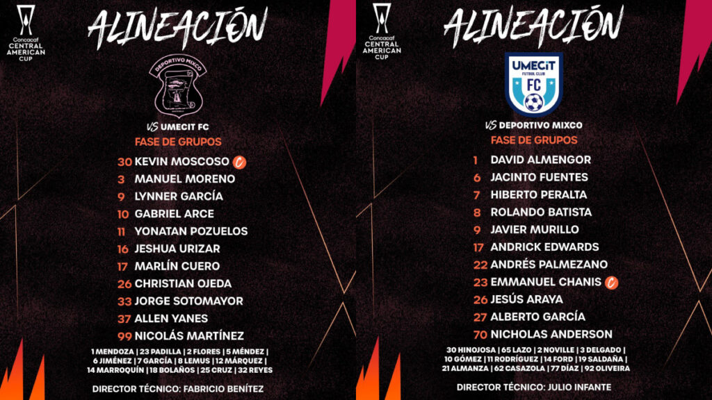 Mixco vs UMECIT, formaciones