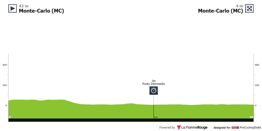 Etapa 1 de la Vuelta a España 2026