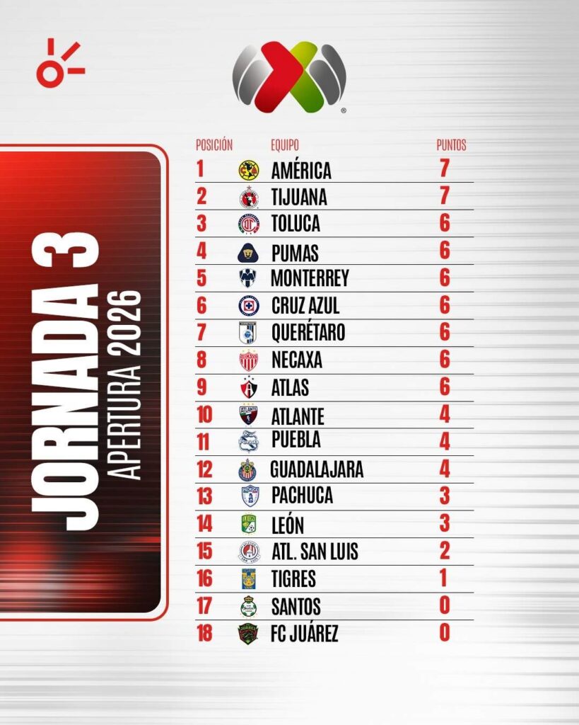 Liga MX