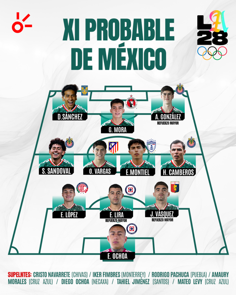 Posible parado de México en Los Angeles 2028