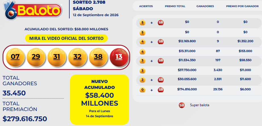 Resultado Baloto 12 de septiembre