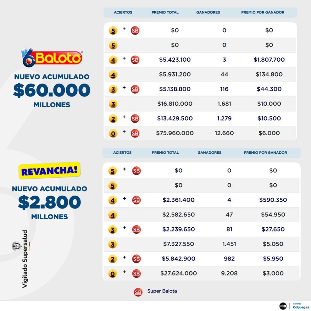 Resultados de Baloto el 21 de septiembre