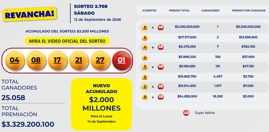 Resultado Baloto Revancha 12 de septiembre