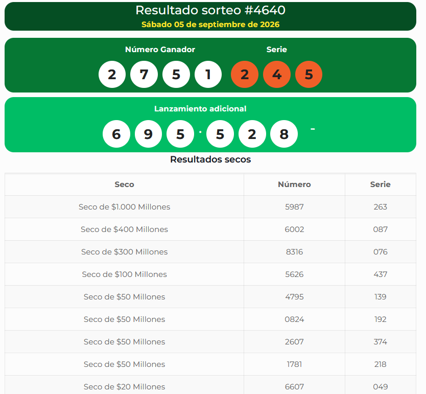 Resultados. - Lotería de Boyacá.