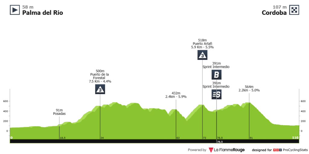 Etapa 15 de la Vuelta a España