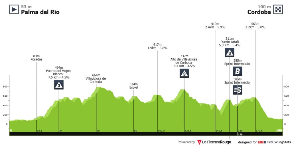 Etapa 15 de La Vuelta A España