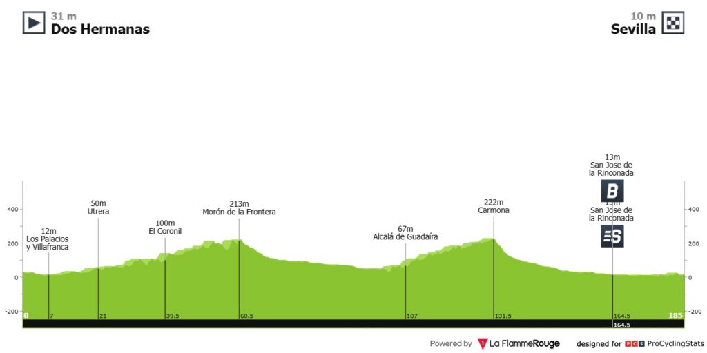 Etapa 17- Vuelta A España