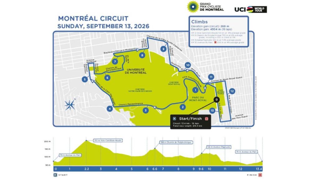 ¿Quién transmite en vivo el Gran Premio Ciclista de Canadá y dónde ver por TV y online?