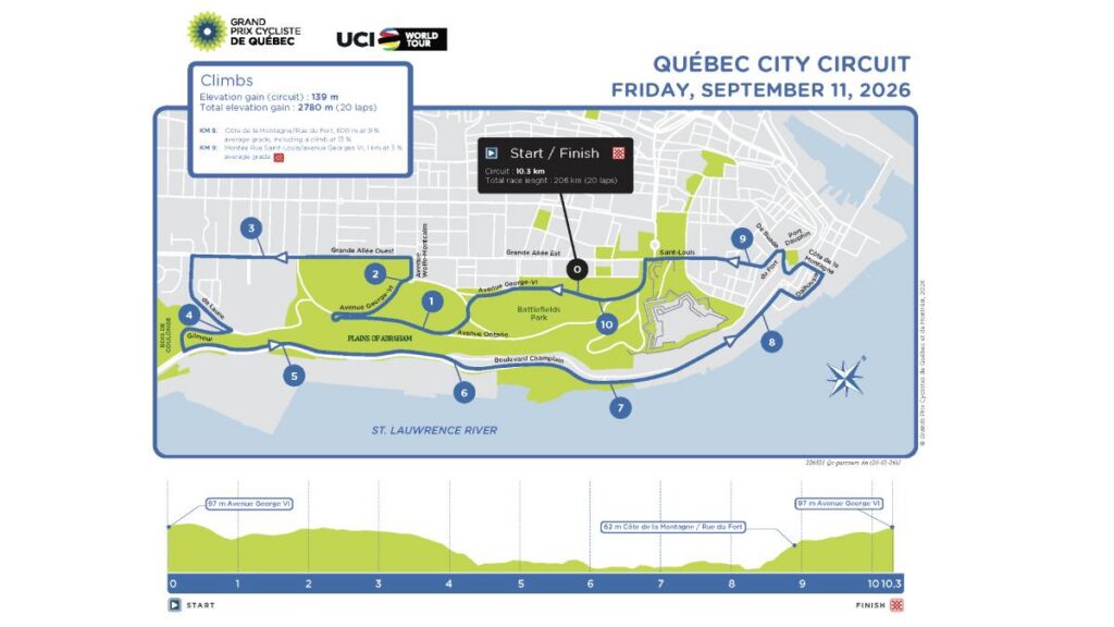¿Quién transmite en vivo el Gran Premio Ciclista de Canadá y dónde ver por TV y online?