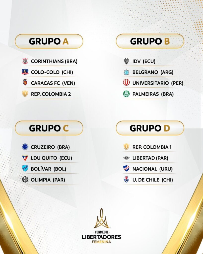 Grupos de la Copa Libertadores de América Femenina 2026