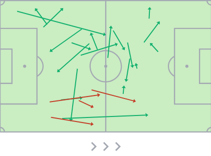 Mapa de pases de Charly