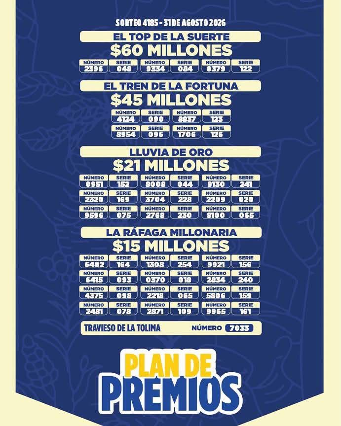 Resultados. - Lotería de Tolima.
