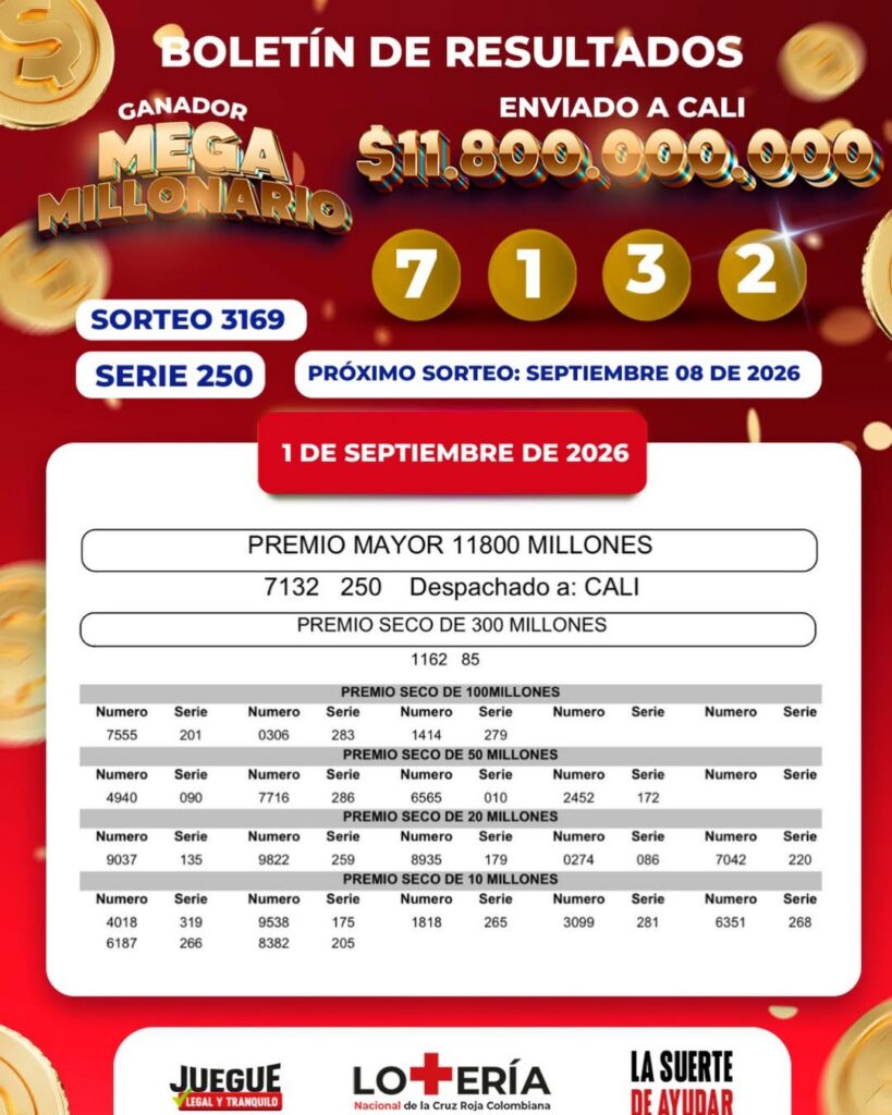 Resultados. - Lotería de Cruz Roja.