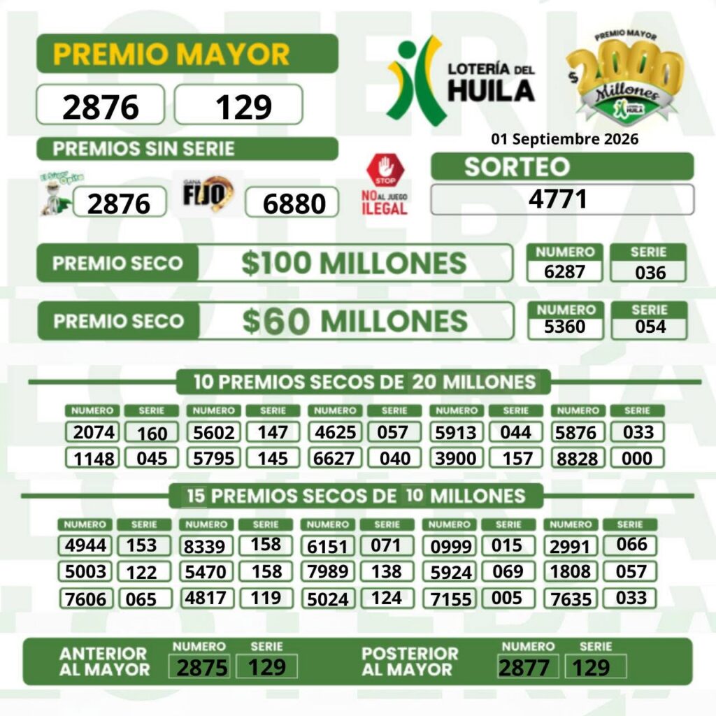 Resultados. - Lotería de Huila.