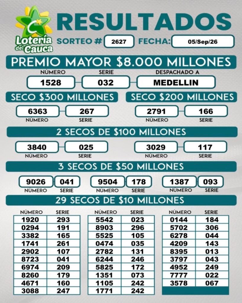 Resultados. - Lotería de Cauca.