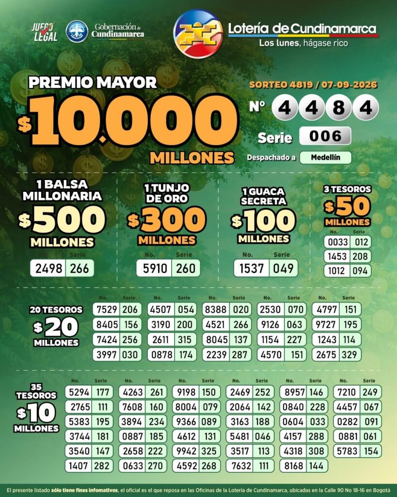 Resultados. - Lotería de Cundinamarca.