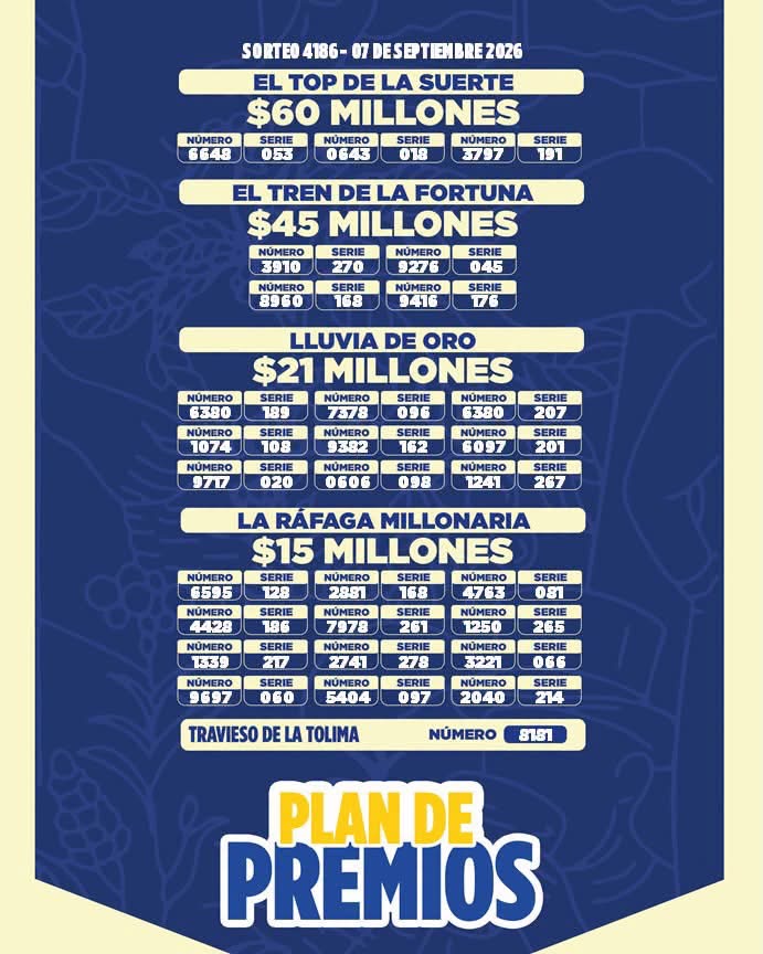 Resultados. - Lotería de Tolima.