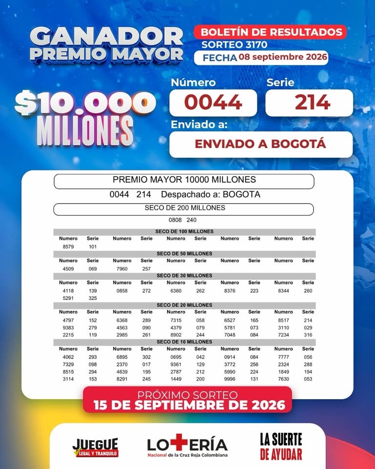 Resultados. - Lotería de la Cruz Roja.