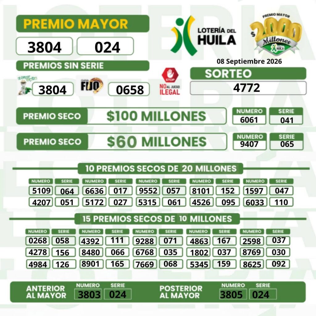 Resultados. - Lotería del Huila.
