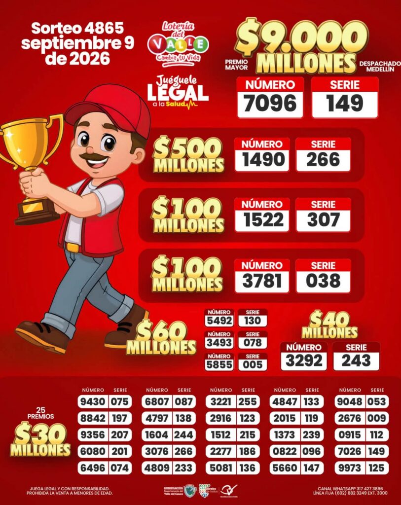 Resultados. - Lotería de Valle.