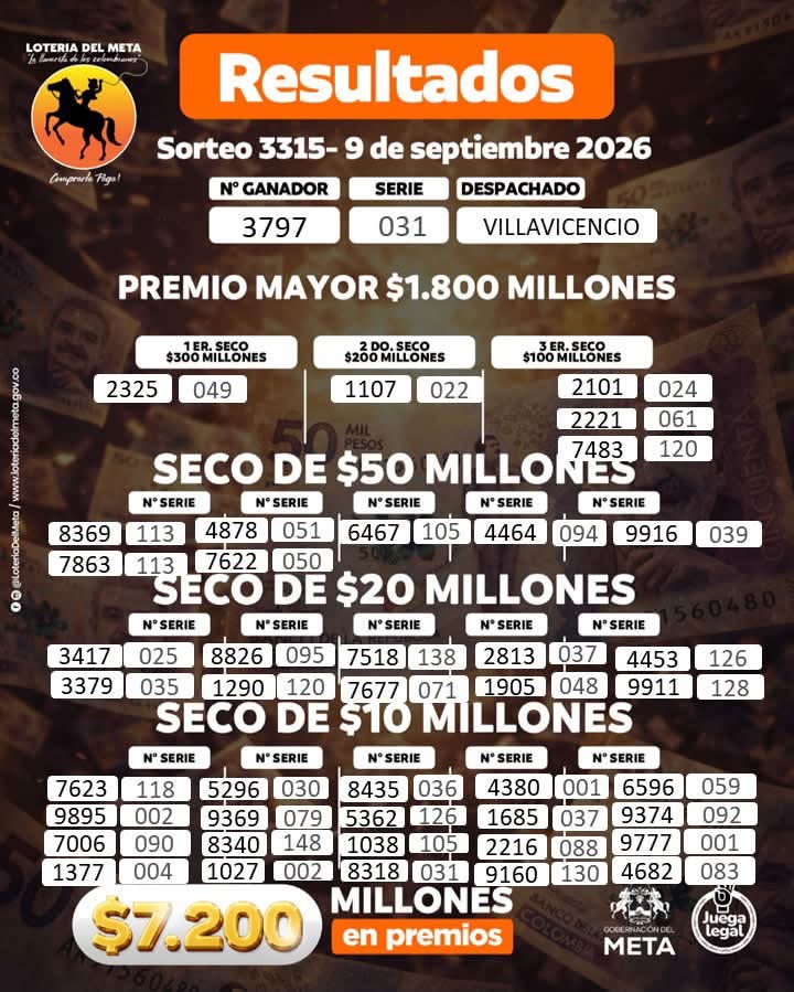 Resultados. - Lotería de Meta.