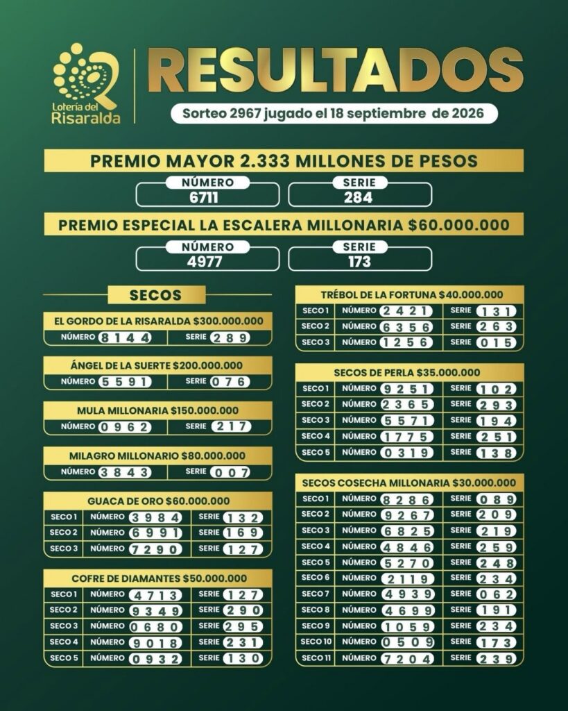 Lotería de Risaralda el 18 de septiembre