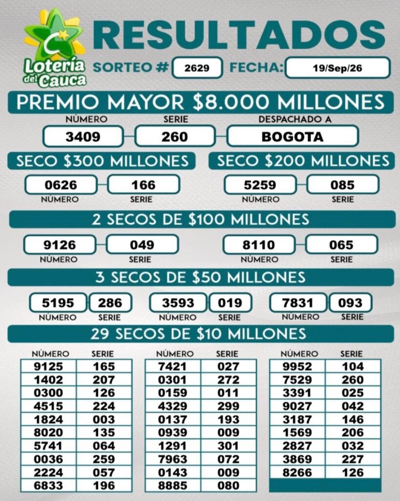 Lotería del Cauca el 19 de septiembre