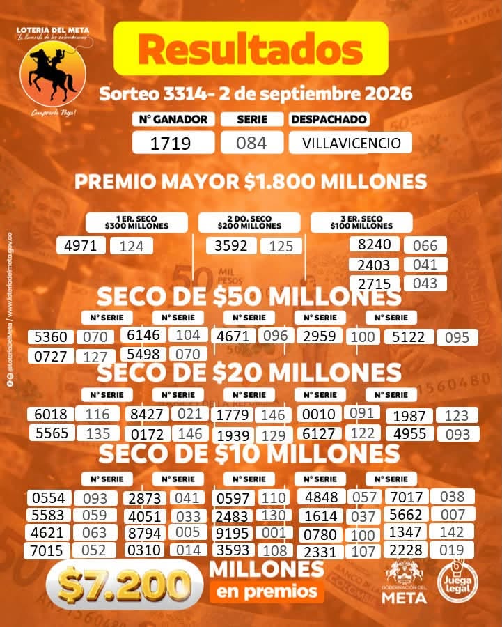 Lotería del Meta