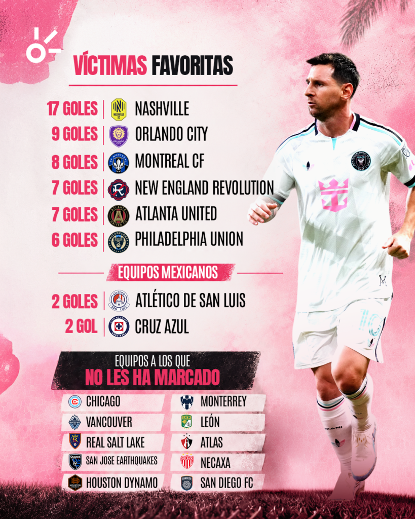 Así han sido los 100 goles de Messi con el Inter Miami. | Claro Sports.
