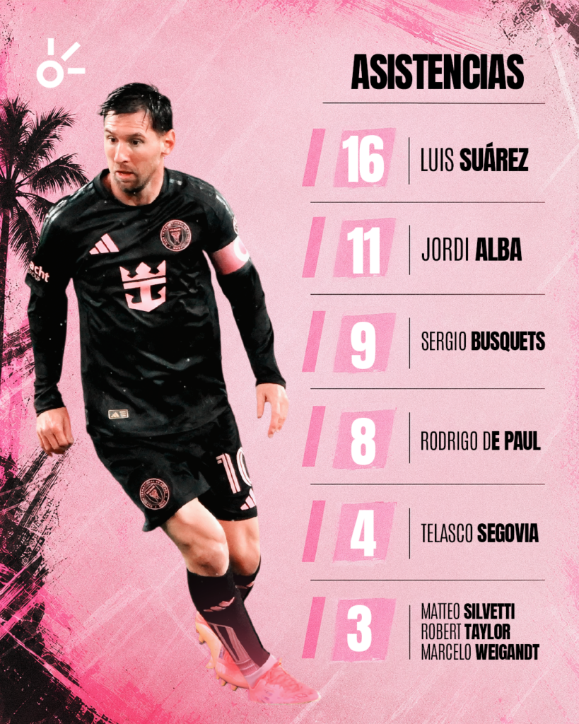 Messi alcanzó el centenar en 115 partidos y lo hizo ante Cruz Azul el mismo rival contra el que comenzó su historia goleadora con las Garzas.