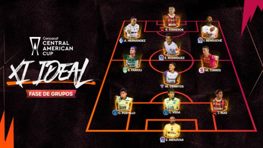 El XI ideal de la fase de grupos de la Copa Centroamericana 2026 | Concacaf.com