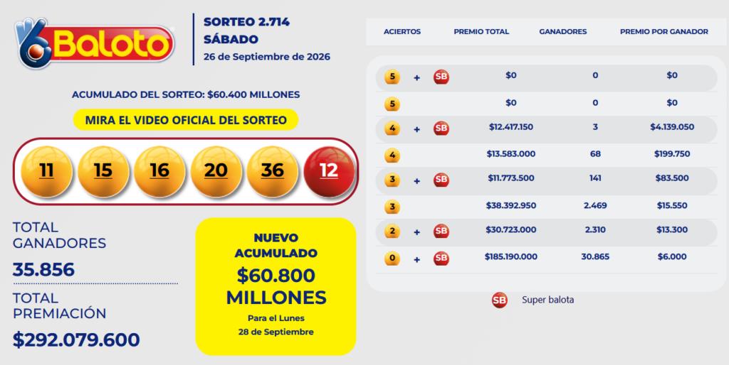 Resultado de Baloto. - Baloto.com.