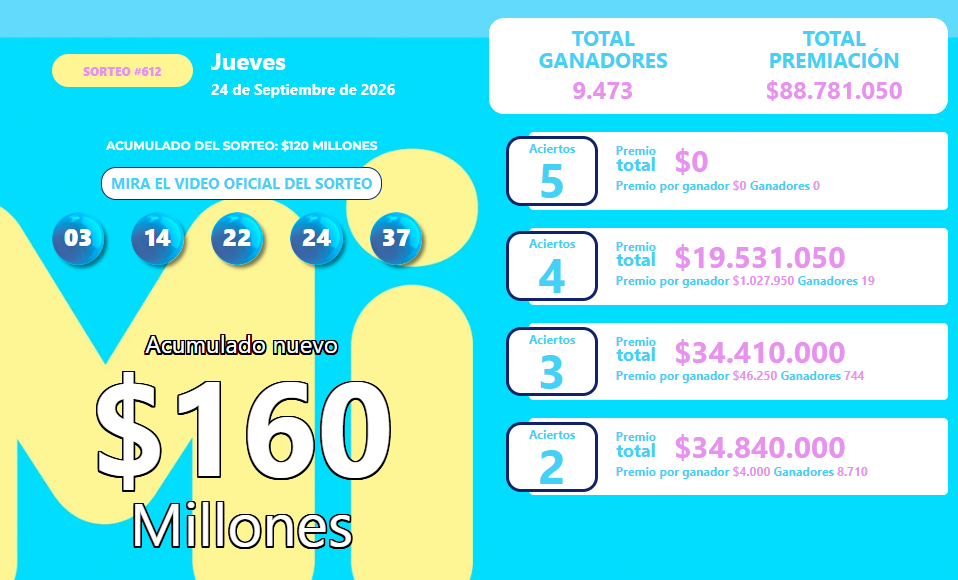 Resultados del MiLoto para el jueves 24 de septiembre