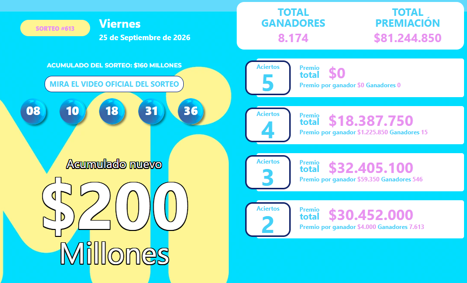 Resultado del MiLoto para el viernes 25 de septiembre