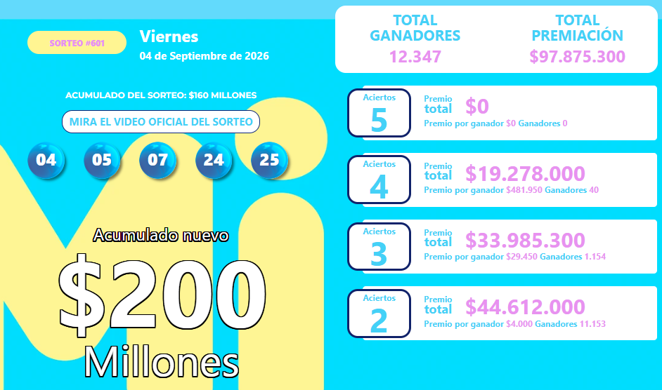 Resultado del MiLoto para el viernes 4 de septiembre