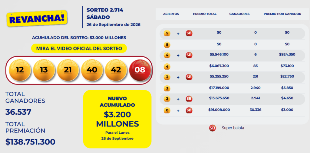 Resultado de Revancha. - Baloto.com.