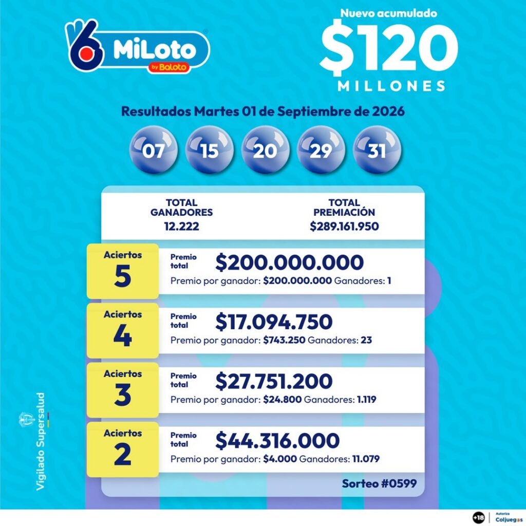 Resultados de MiLoto. - @Baloto_Colombia.