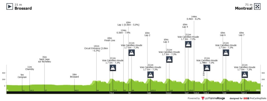 Ruta Elite, Mundial Canadá