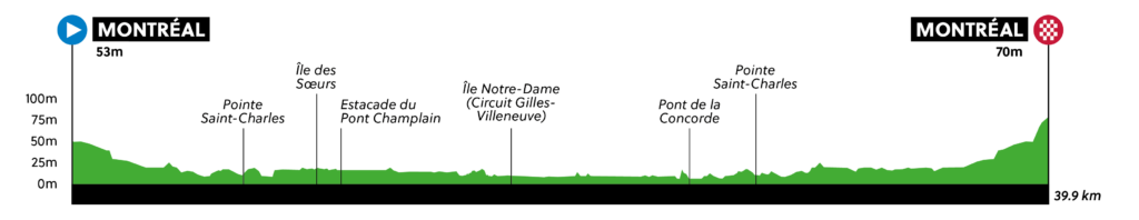 La ruta de la contrarreloj individual del Mundial de ciclismo 2026