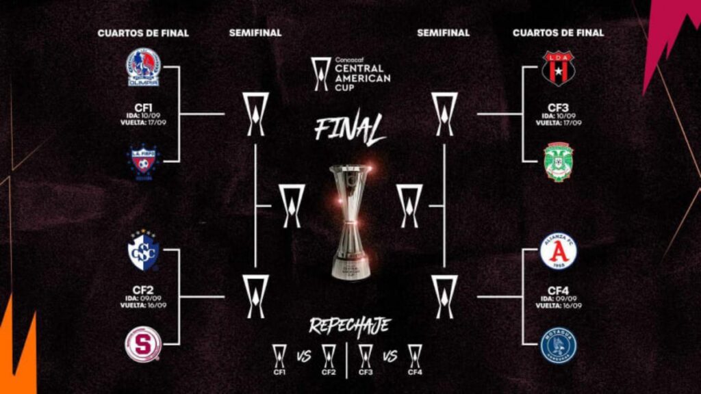Todos los partidos de cuartos de final de la Copa Centroamericana 2026 | Concacaf.com