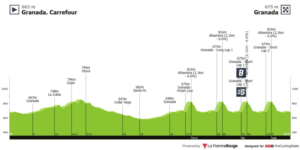 Vuelta a España etapa 21
