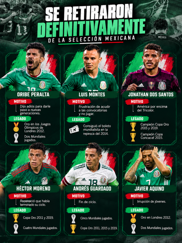 Las historias de los jugadores que dijeron adiós, (temporal o definitivo) a la Selección Mexicana de Fútbol
